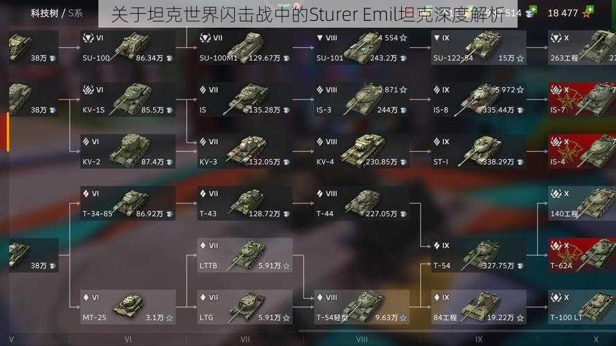 关于坦克世界闪击战中的Sturer Emil坦克深度解析