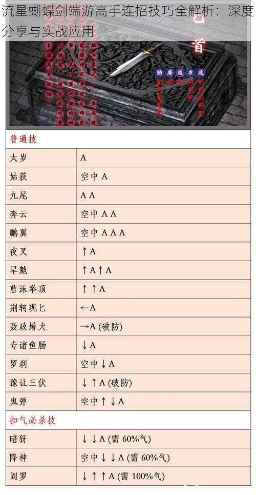 流星蝴蝶剑端游高手连招技巧全解析：深度分享与实战应用