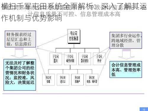 横扫千军屯田系统全面解析：深入了解其运作机制与优势影响