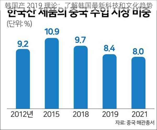 韩国产 2019 理论：了解韩国最新科技和文化趋势