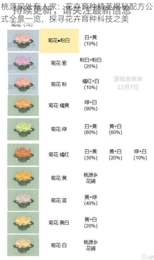 桃源深处有人家：花卉育种精英揭秘配方公式全景一览，探寻花卉育种科技之美