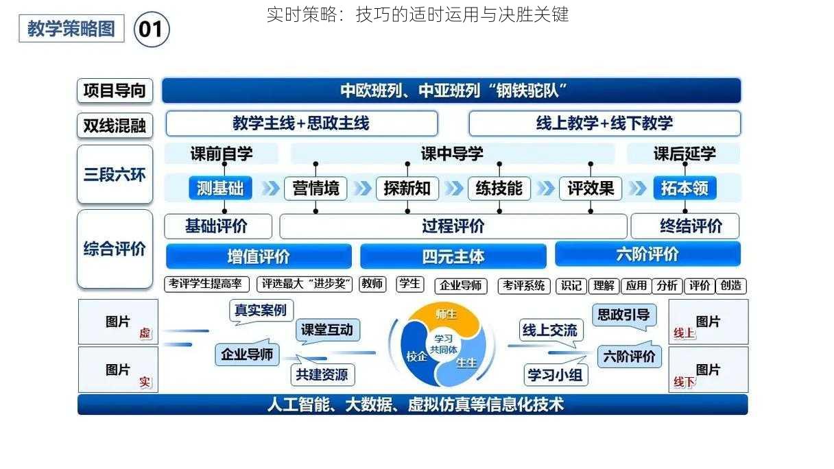 实时策略：技巧的适时运用与决胜关键