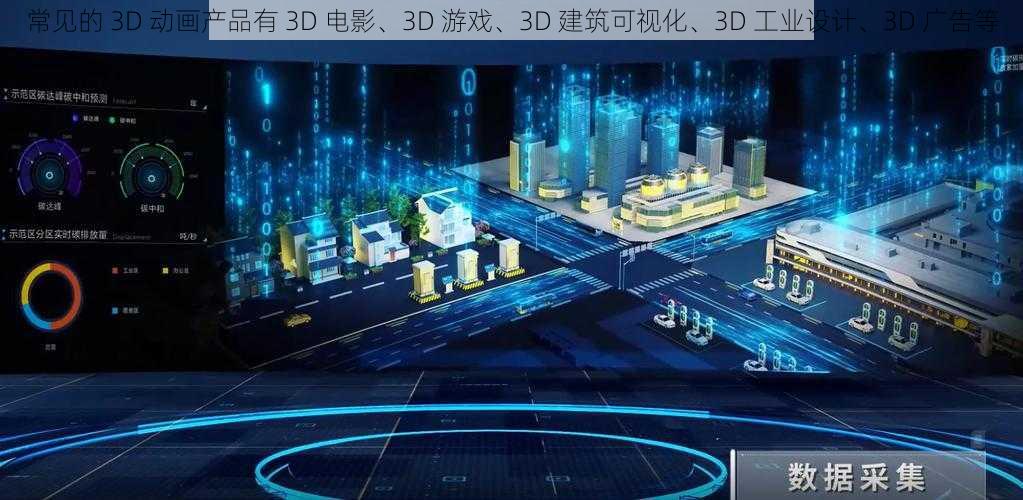 常见的 3D 动画产品有 3D 电影、3D 游戏、3D 建筑可视化、3D 工业设计、3D 广告等