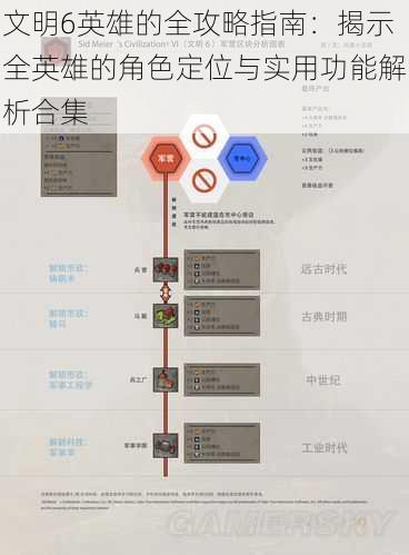 文明6英雄的全攻略指南：揭示全英雄的角色定位与实用功能解析合集