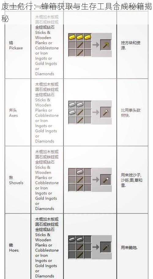 废土危行：蜂箱获取与生存工具合成秘籍揭秘