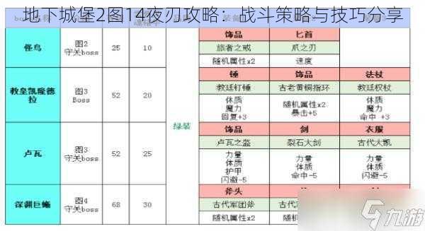 地下城堡2图14夜刃攻略：战斗策略与技巧分享