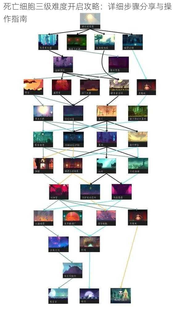 死亡细胞三级难度开启攻略：详细步骤分享与操作指南