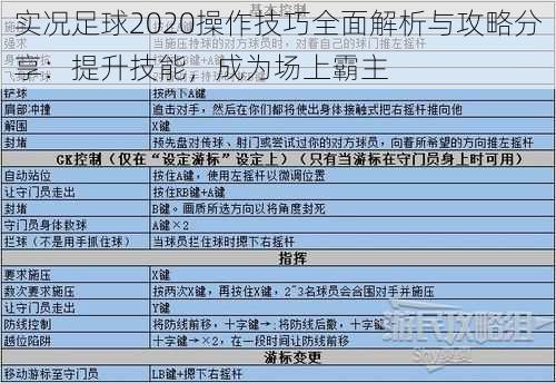 实况足球2020操作技巧全面解析与攻略分享：提升技能，成为场上霸主