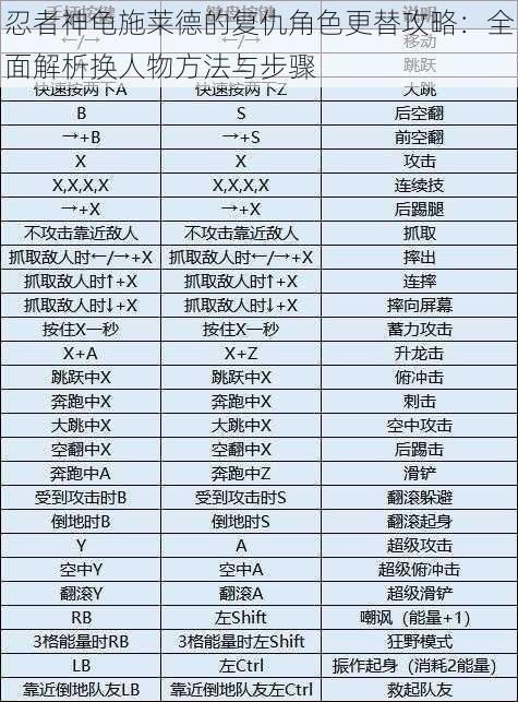 忍者神龟施莱德的复仇角色更替攻略：全面解析换人物方法与步骤