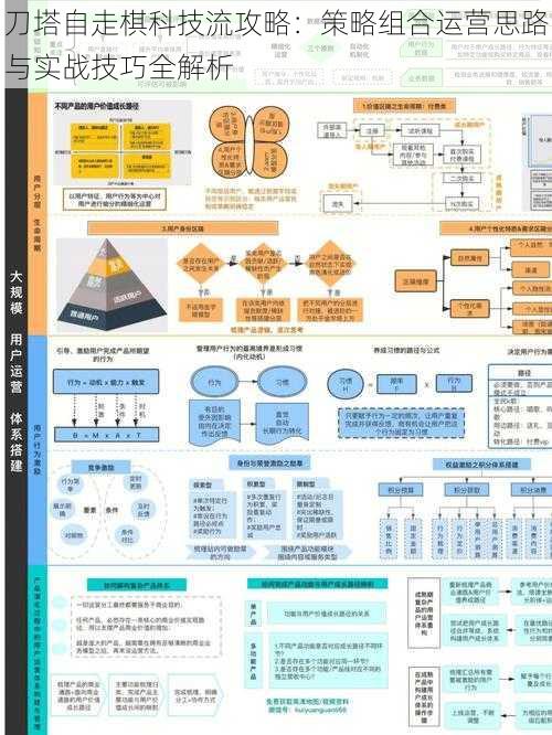 刀塔自走棋科技流攻略：策略组合运营思路与实战技巧全解析