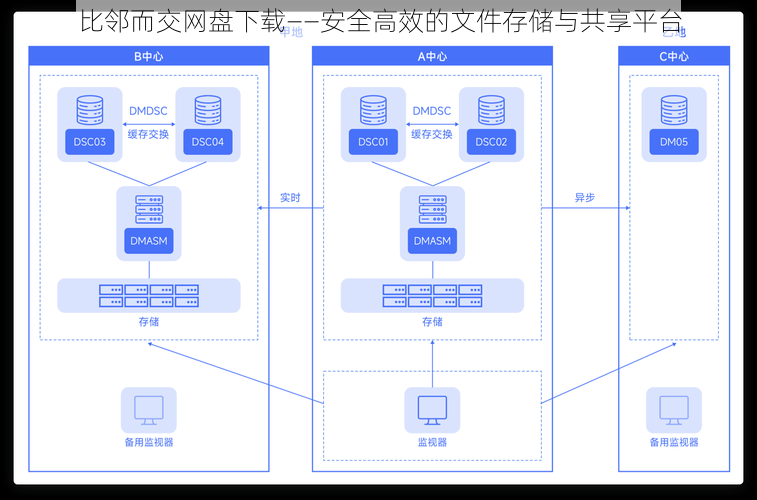 比邻而交网盘下载——安全高效的文件存储与共享平台