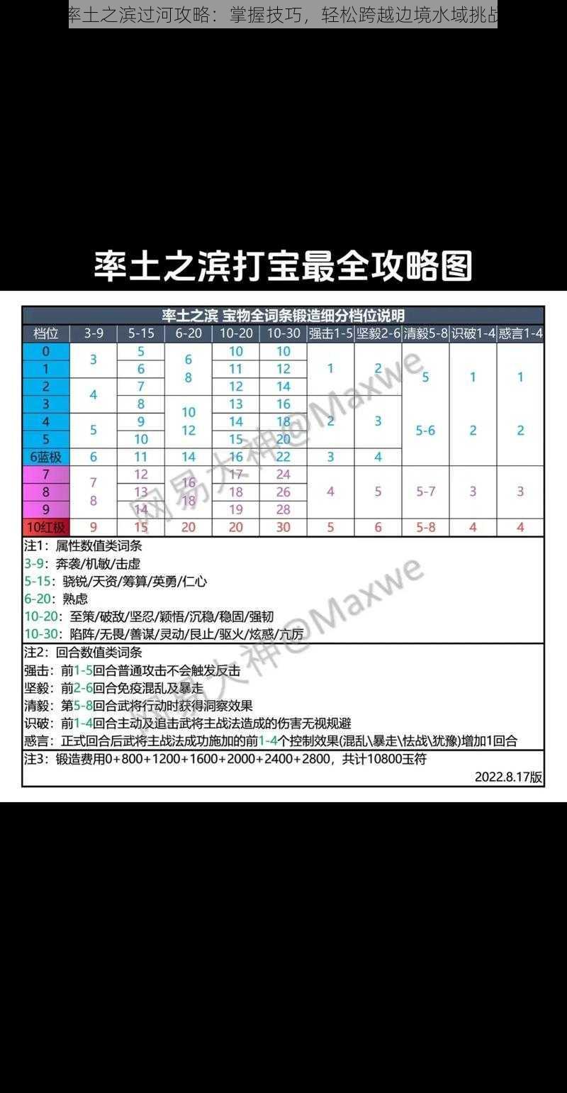 率土之滨过河攻略：掌握技巧，轻松跨越边境水域挑战