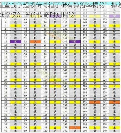 皇室战争超级传奇箱子稀有掉落率揭秘：掉落概率仅0.1%的传奇时刻揭秘