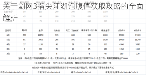 关于剑网3指尖江湖饱腹值获取攻略的全面解析