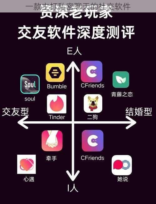 一款主打私密聊天的社交软件