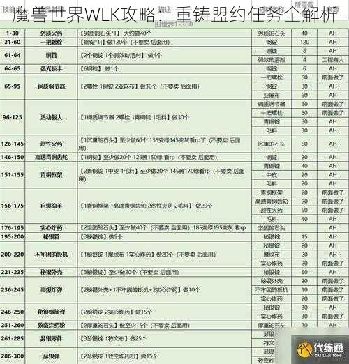 魔兽世界WLK攻略：重铸盟约任务全解析