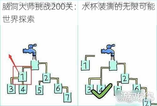 脑洞大师挑战200关：水杯装满的无限可能世界探索