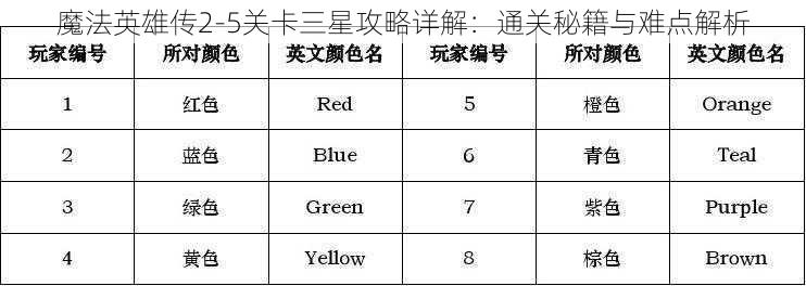 魔法英雄传2-5关卡三星攻略详解：通关秘籍与难点解析