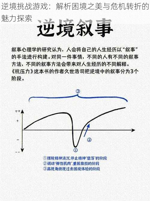 逆境挑战游戏：解析困境之美与危机转折的魅力探索