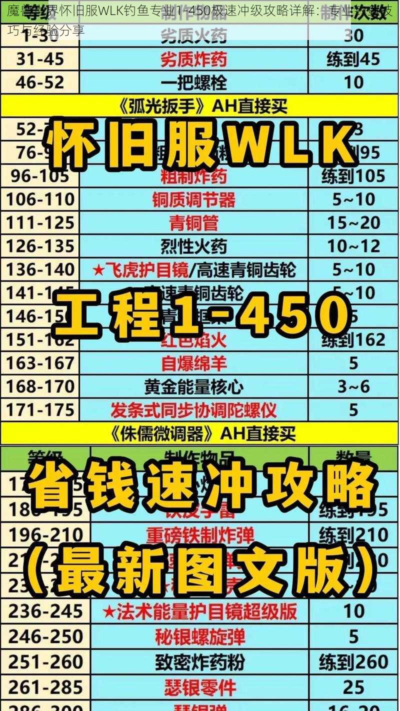 魔兽世界怀旧服WLK钓鱼专业1-450极速冲级攻略详解：专业钓鱼技巧与经验分享