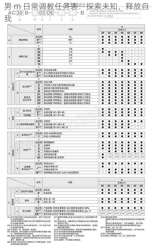 男 m 日常调教任务表：探索未知，释放自我