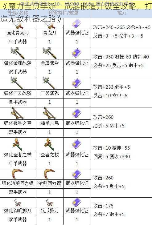 《魔力宝贝手游：武器锻造升级全攻略，打造无敌利器之路》