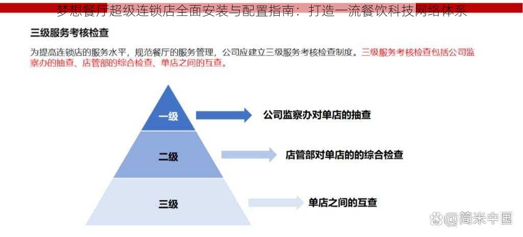 梦想餐厅超级连锁店全面安装与配置指南：打造一流餐饮科技网络体系