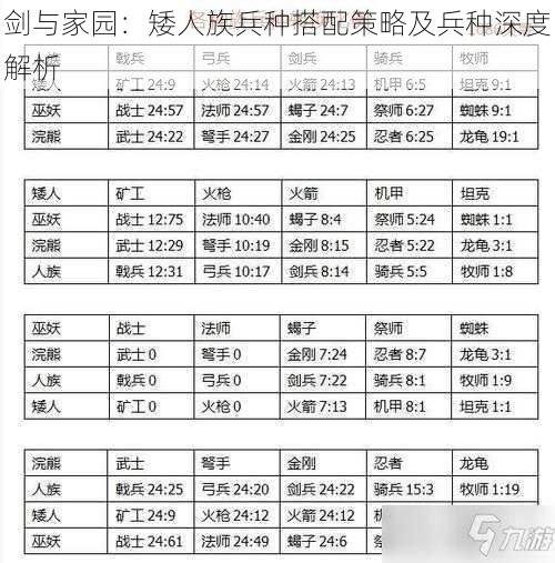 剑与家园：矮人族兵种搭配策略及兵种深度解析