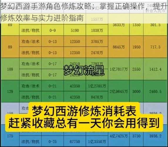 梦幻西游手游角色修炼攻略：掌握正确操作，提升修炼效率与实力进阶指南