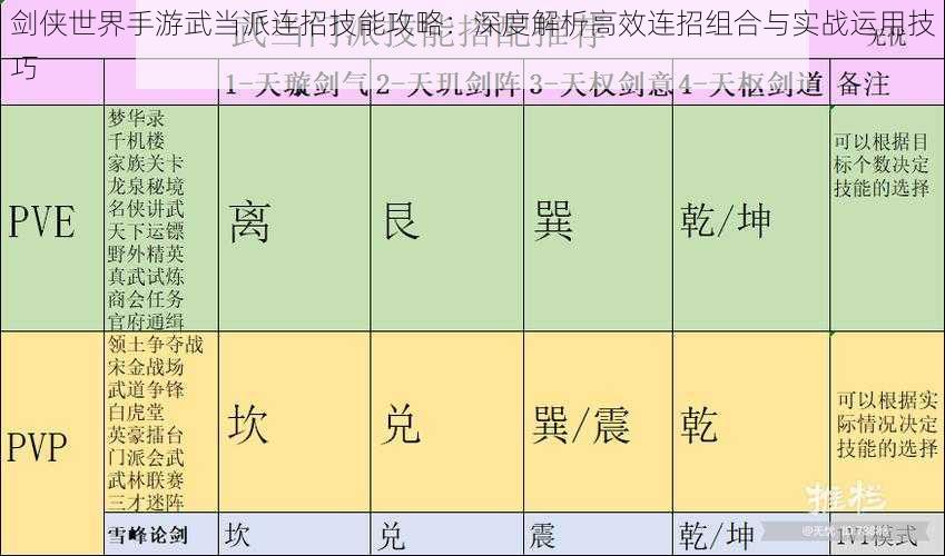 剑侠世界手游武当派连招技能攻略：深度解析高效连招组合与实战运用技巧