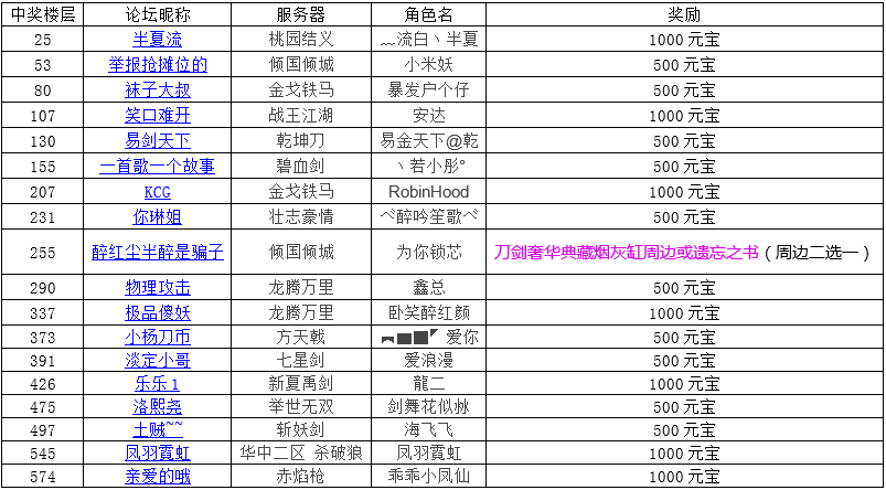 剑网3指尖江湖英雄战力巅峰之巅：六大分级英雄实力一览