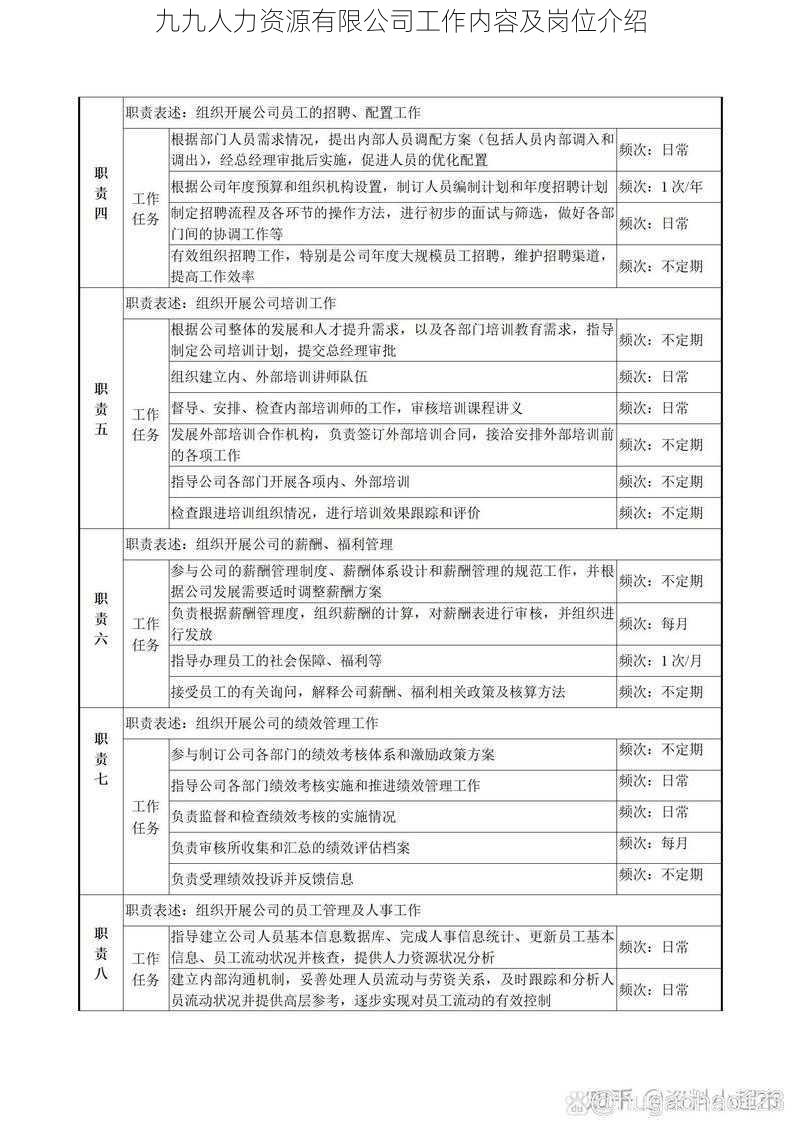 九九人力资源有限公司工作内容及岗位介绍