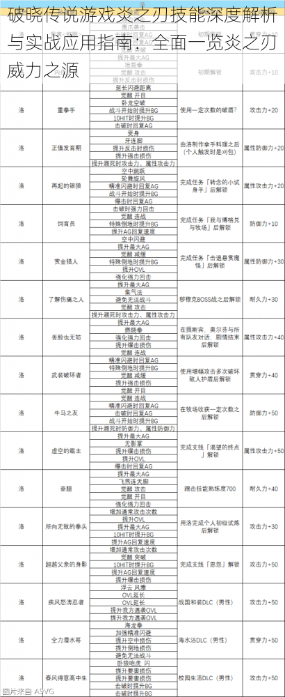 破晓传说游戏炎之刃技能深度解析与实战应用指南：全面一览炎之刃威力之源