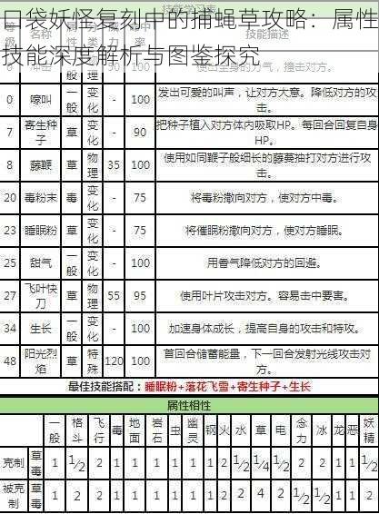 口袋妖怪复刻中的捕蝇草攻略：属性技能深度解析与图鉴探究