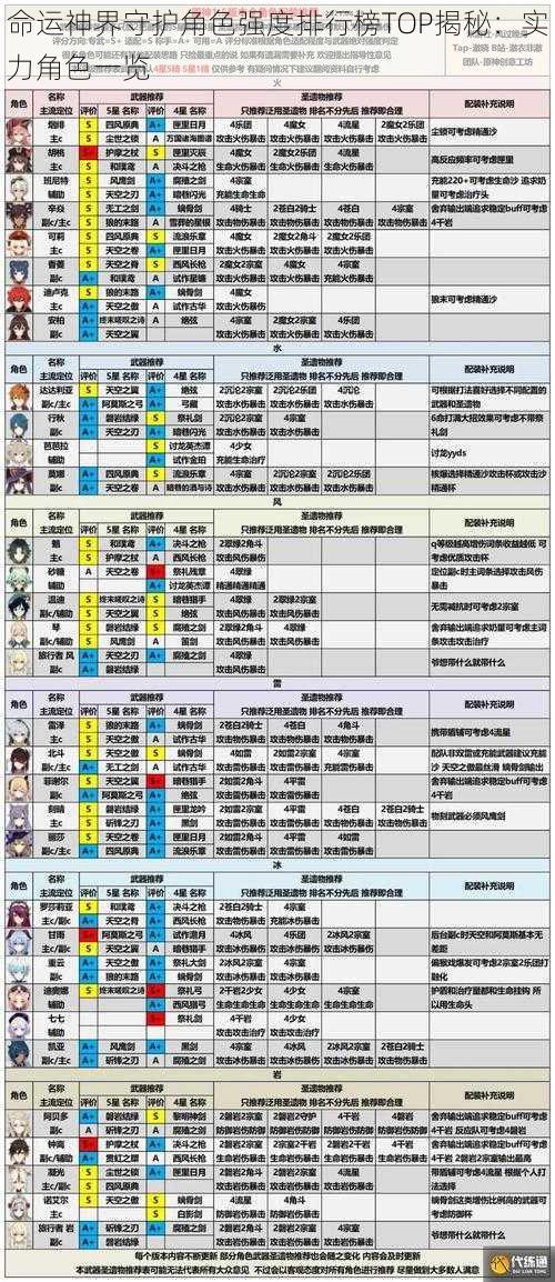 命运神界守护角色强度排行榜TOP揭秘：实力角色一览