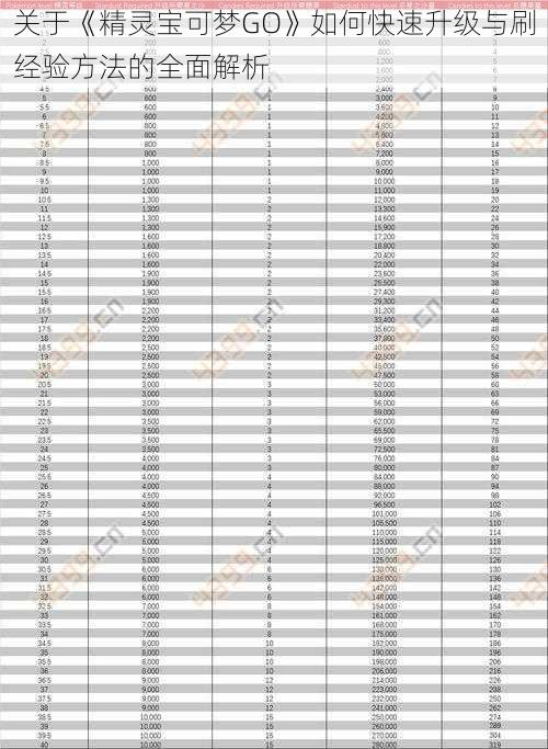 关于《精灵宝可梦GO》如何快速升级与刷经验方法的全面解析