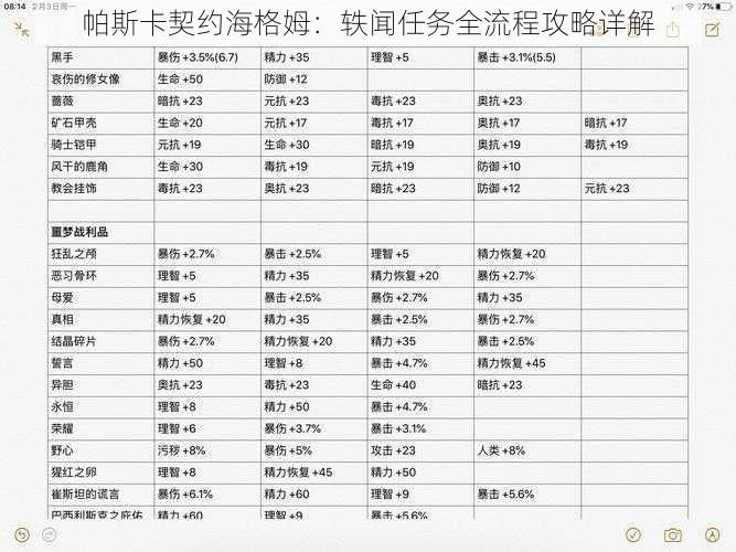 帕斯卡契约海格姆：轶闻任务全流程攻略详解