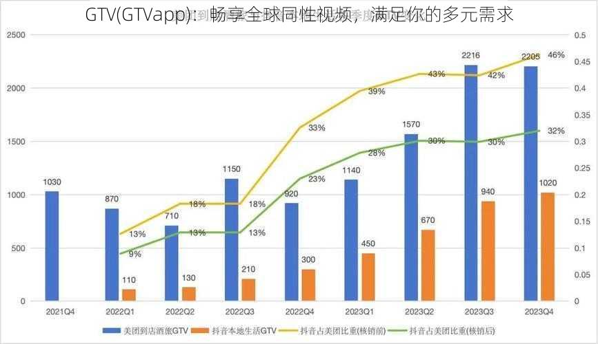 GTV(GTVapp)：畅享全球同性视频，满足你的多元需求