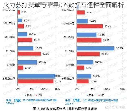 火力苏打安卓与苹果iOS数据互通性全面解析