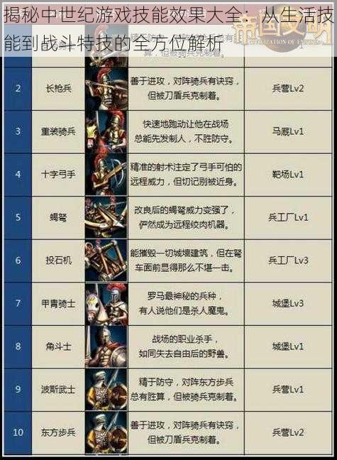 揭秘中世纪游戏技能效果大全：从生活技能到战斗特技的全方位解析