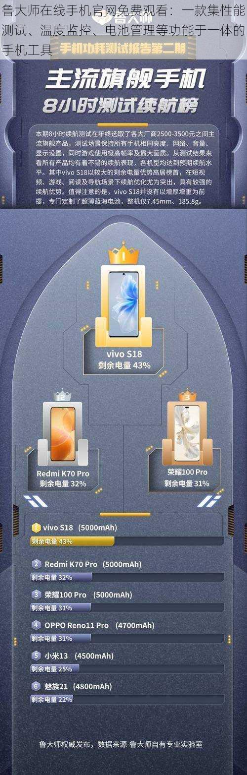 鲁大师在线手机官网免费观看：一款集性能测试、温度监控、电池管理等功能于一体的手机工具