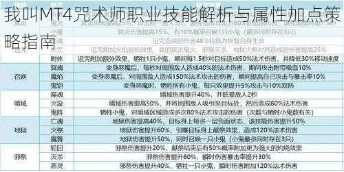 我叫MT4咒术师职业技能解析与属性加点策略指南