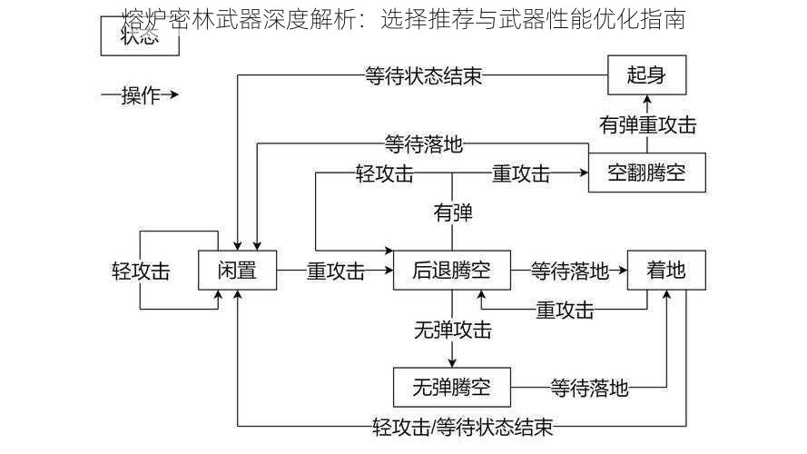 熔炉密林武器深度解析：选择推荐与武器性能优化指南