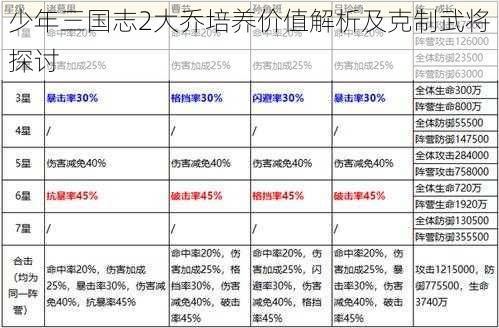 少年三国志2大乔培养价值解析及克制武将探讨