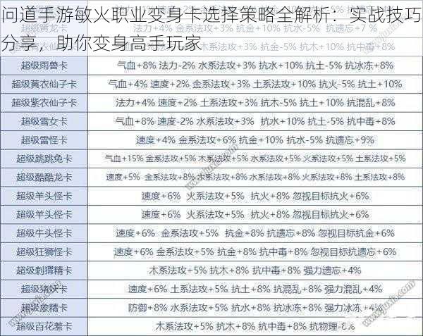 问道手游敏火职业变身卡选择策略全解析：实战技巧分享，助你变身高手玩家