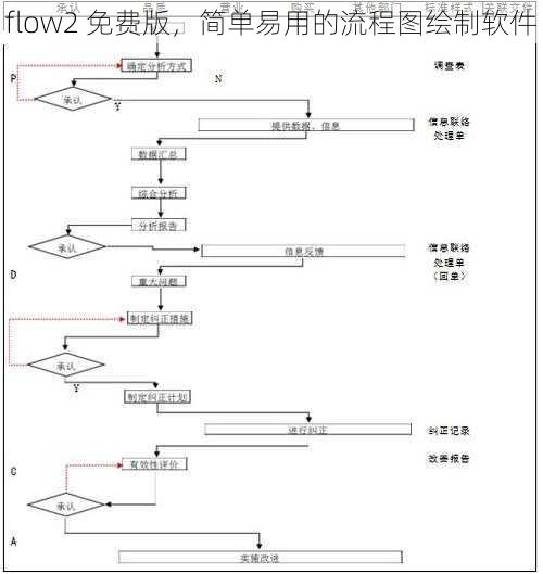 flow2 免费版，简单易用的流程图绘制软件