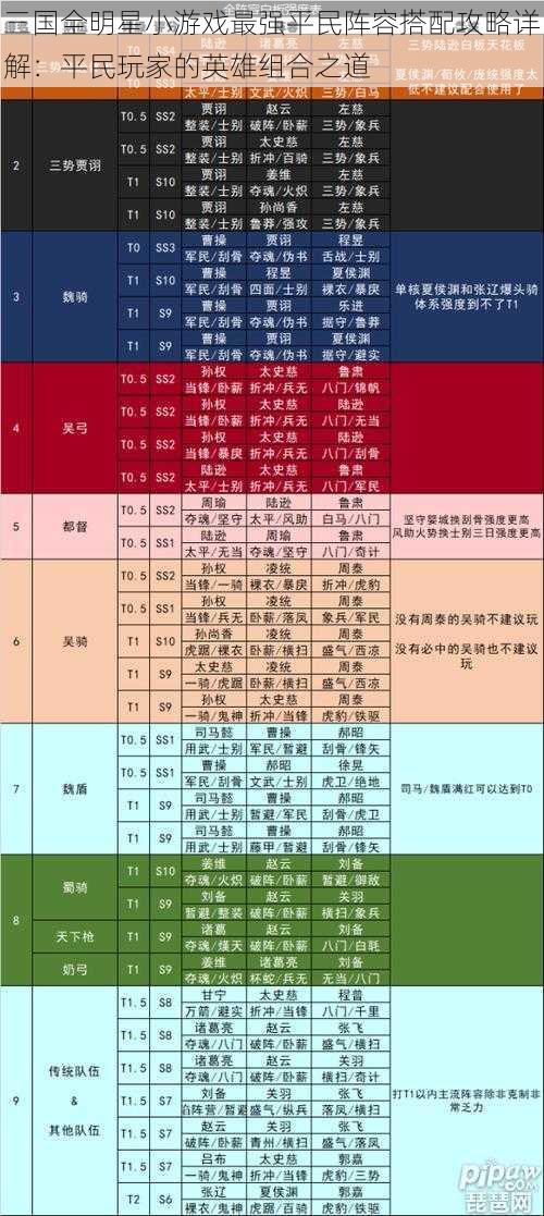 三国全明星小游戏最强平民阵容搭配攻略详解：平民玩家的英雄组合之道