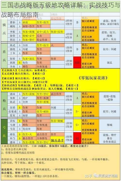 三国志战略版五级地攻略详解：实战技巧与战略布局指南