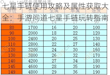 七星手链使用攻略及属性获取大全：手游问道七星手链玩转指南