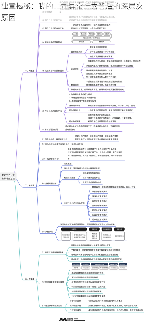 独章揭秘：我的上司异常行为背后的深层次原因